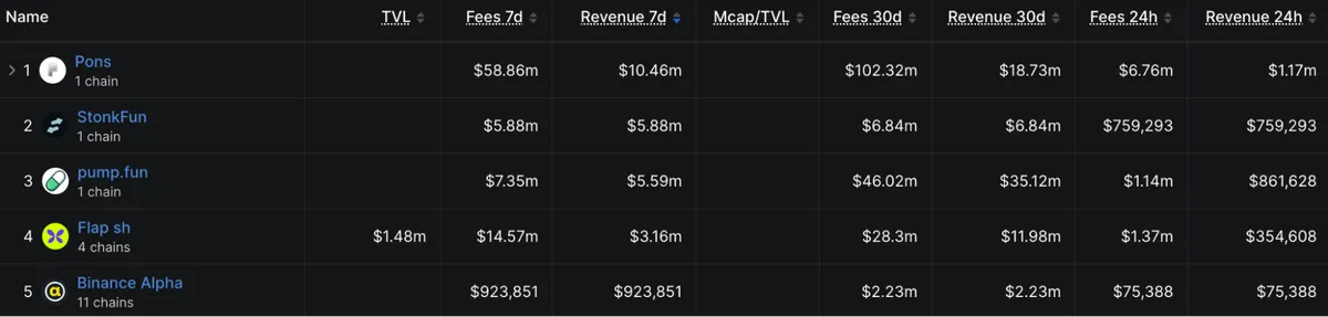 Crypto launchpad rankings