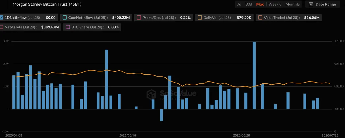 Morgan Stanley Bitcoin ETF