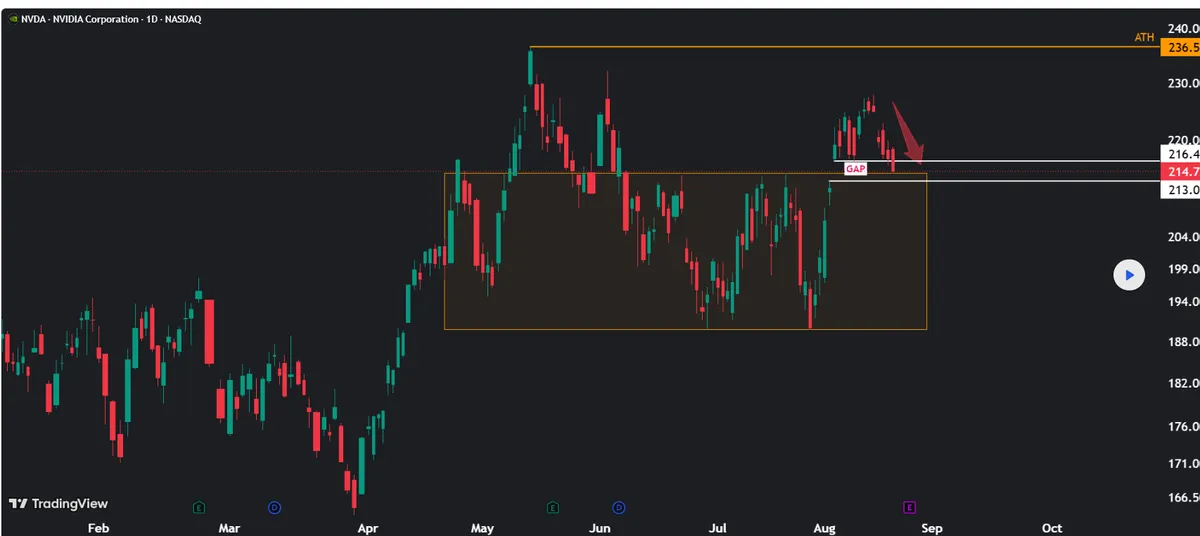 Nvidia stock analysis