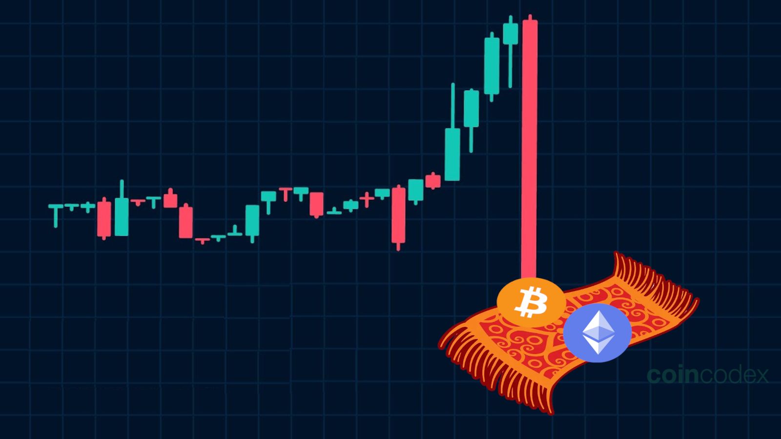 What Is a Crypto Rug Pull and How to Spot It? | CoinCodex