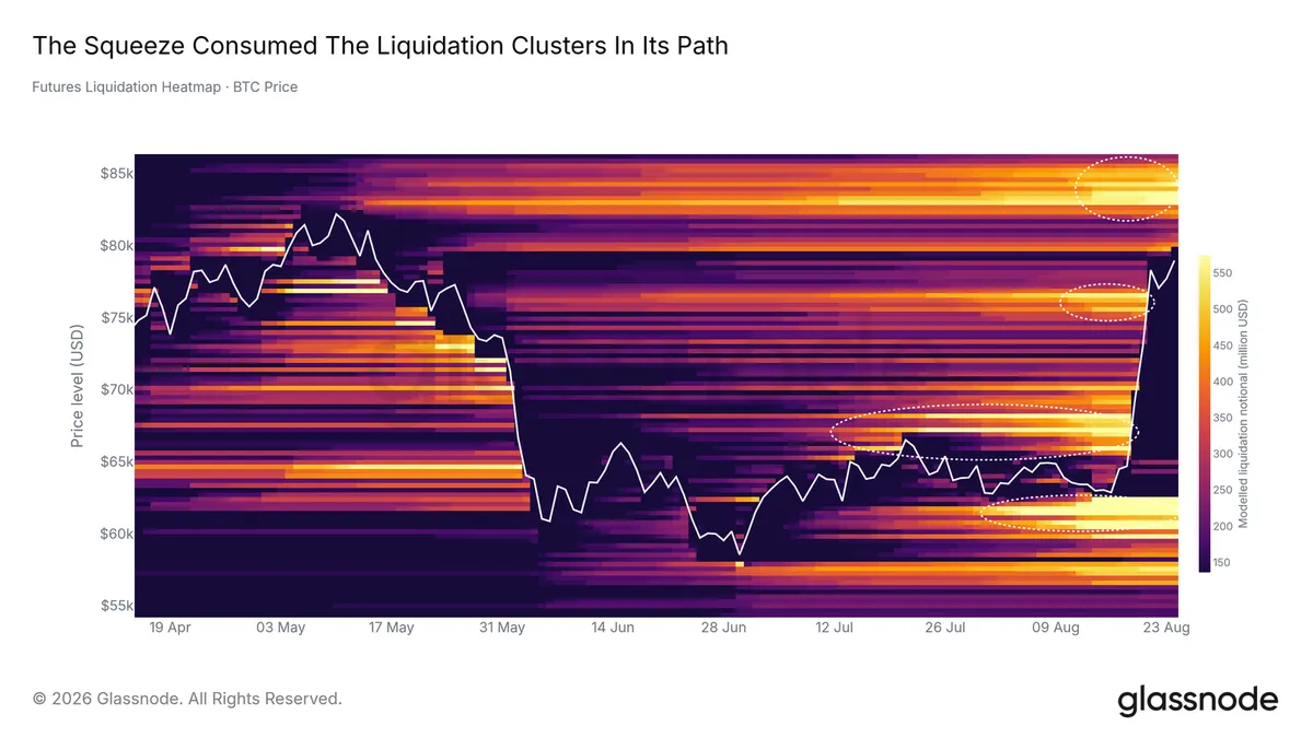 Bitcoin liquidations