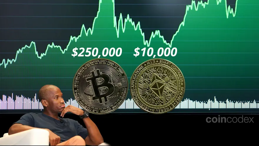 Riding the Rhythm of Credit: Arthur Hayes’ Take on Markets and Bitcoin