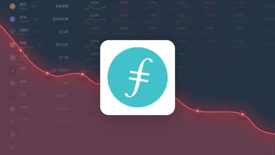 Filecoin Dropped -34.33% in Last Month and is Predicted to Drop to $ 1.15 By Dec 22, 2025