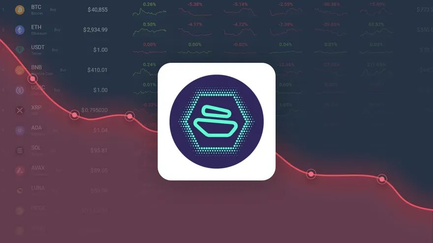 Zebec Network is Trading 36.80% Above Our Price Prediction for Apr 09, 2026
