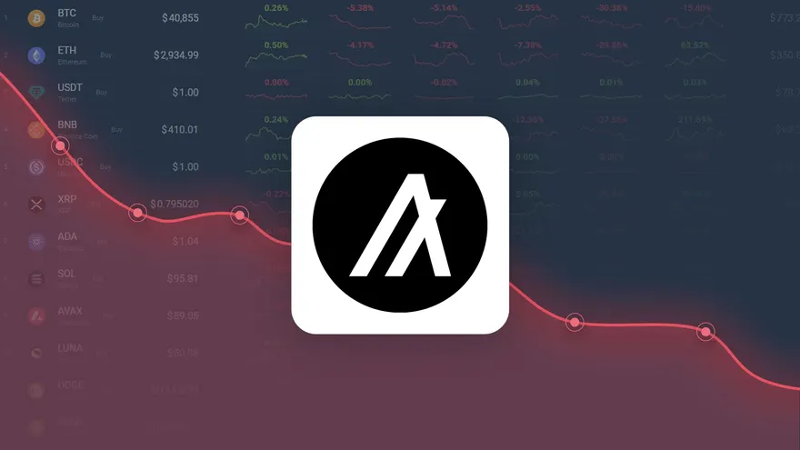 Algorand is Trading 9.74% Above Our Price Prediction for Apr 13, 2026
