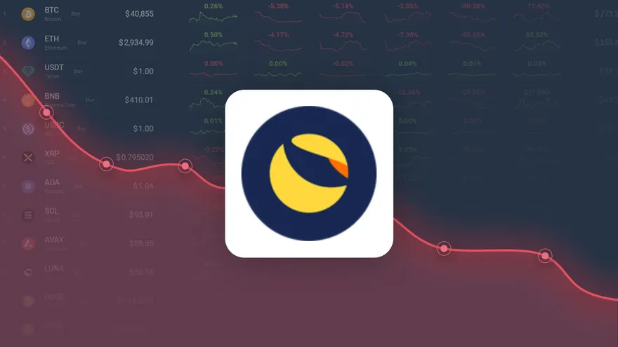 Terra Classic Gained 101.83% in Last Month and is Predicted to Drop to $ 0.000067 By May 05, 2026