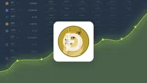 Dogecoin Price Prediction – DOGE Price Estimated to Reach $ 0.096540 By Jun 23, 2026