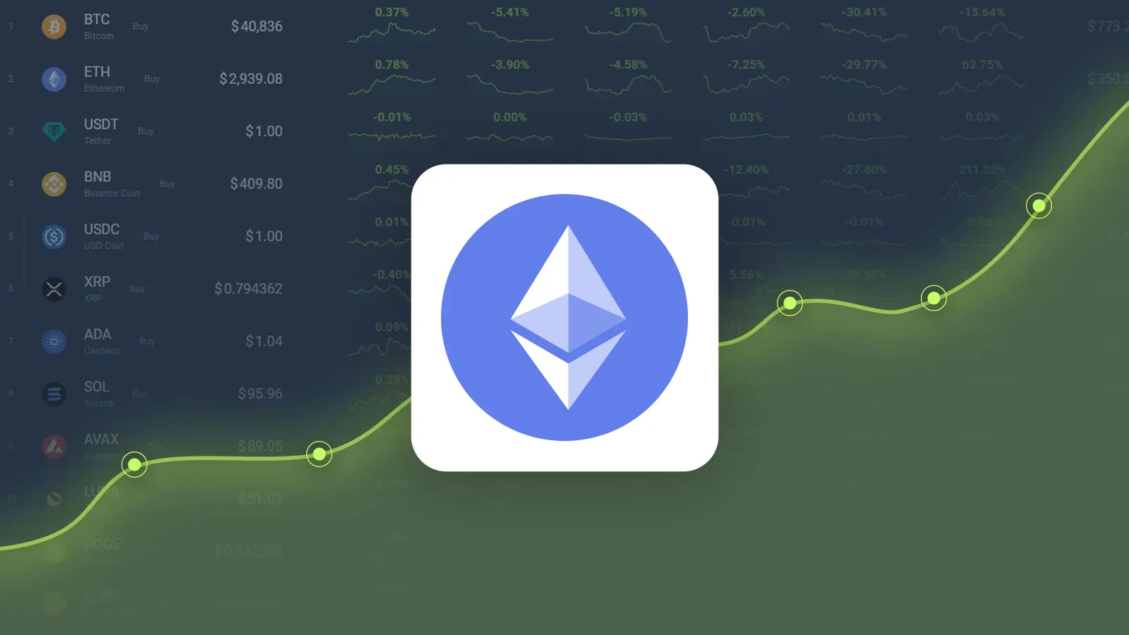 Ethereum Price Prediction September 2026: ETH at $2,443, Up 17.5 Percent in One Session, and the $2,523 September Target