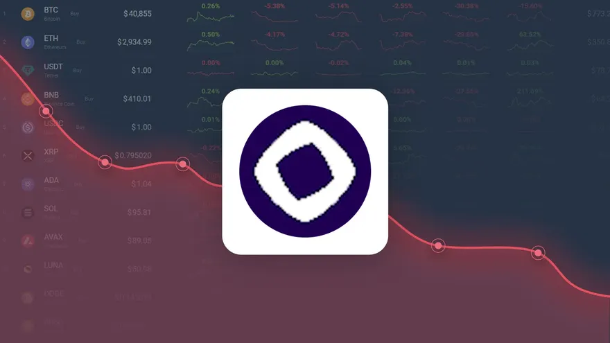 Monad is Predicted to Drop to $ 0.016258 By Aug 15, 2026