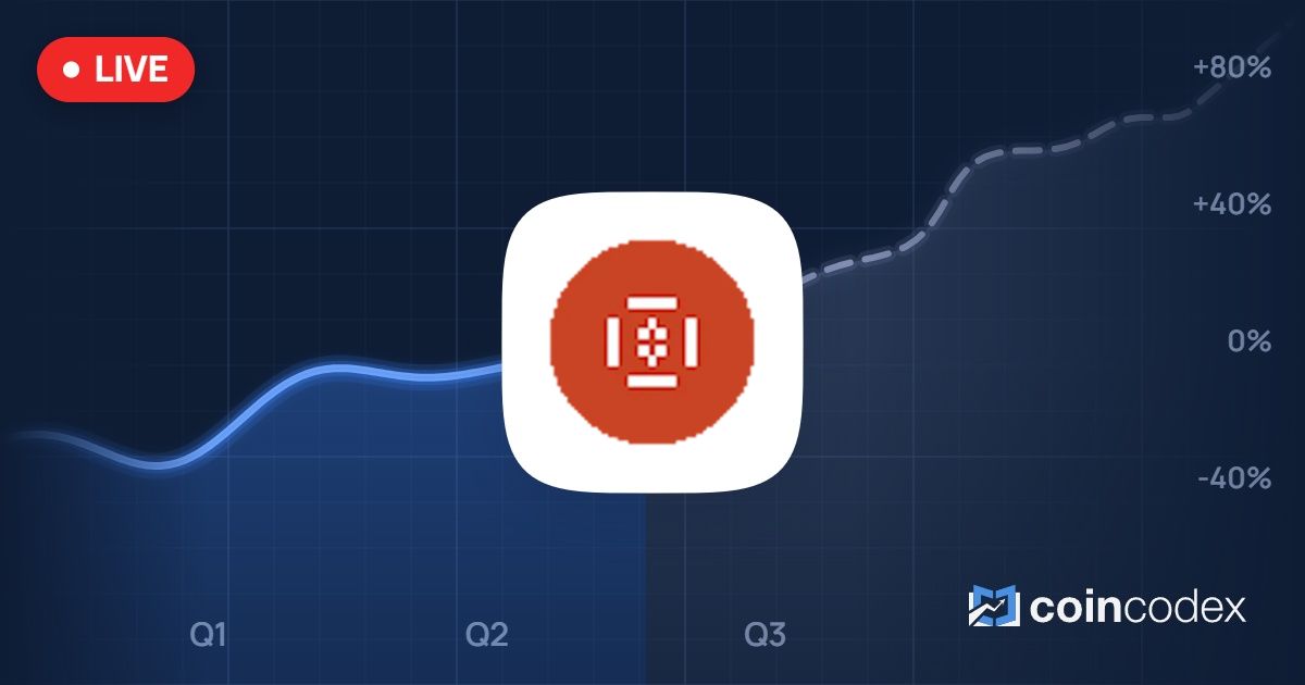 KernelDAO (KERNEL) Price Prediction 2026, 2027-2030 | CoinCodex