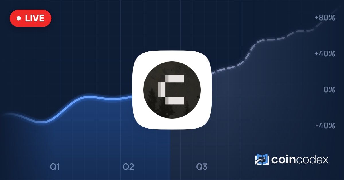 Codec Flow (CODEC) Price Prediction 2026, 2027-2030 | CoinCodex