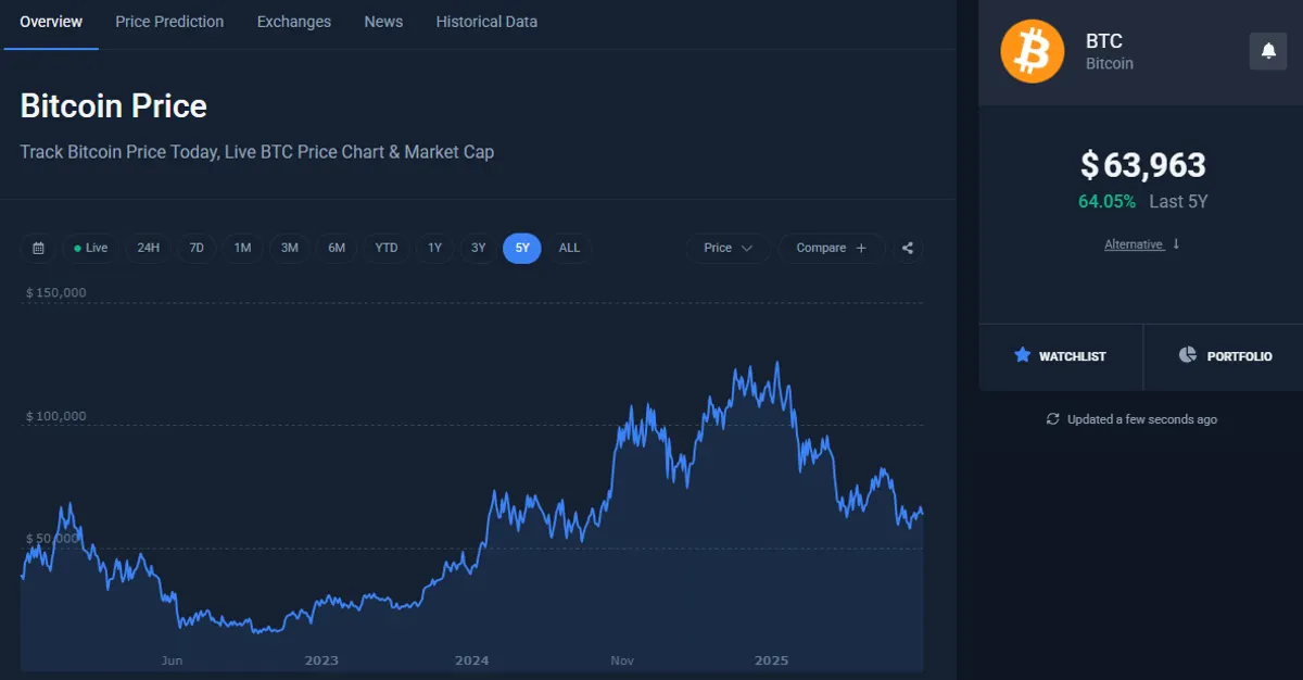 bitcoin 5-year performance in USD