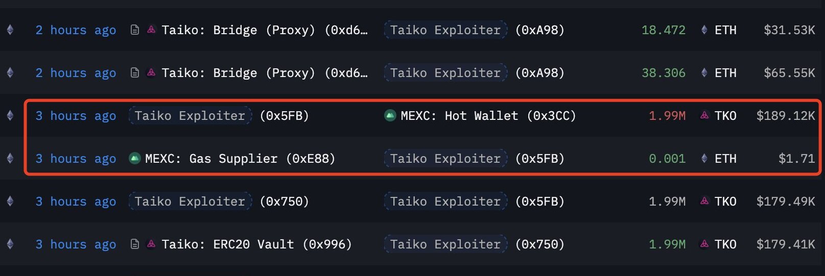 Taiko exploit transactions