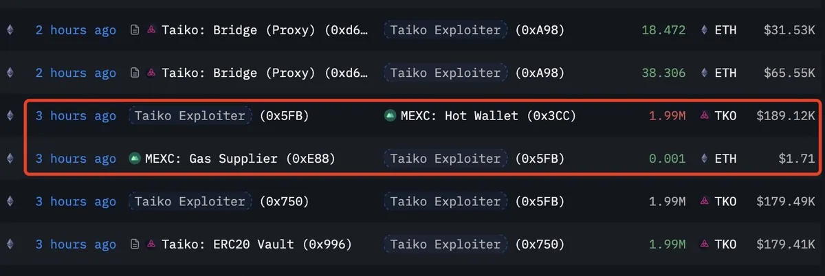 Taiko exploit transactions