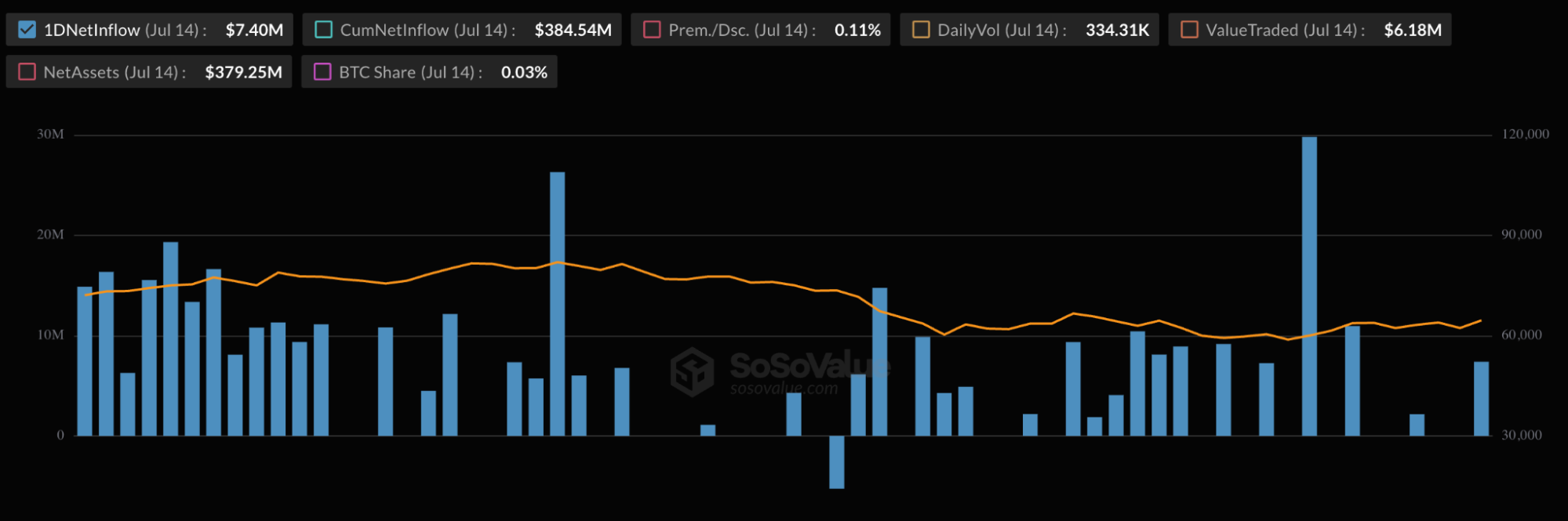 MSBT ETF Flows