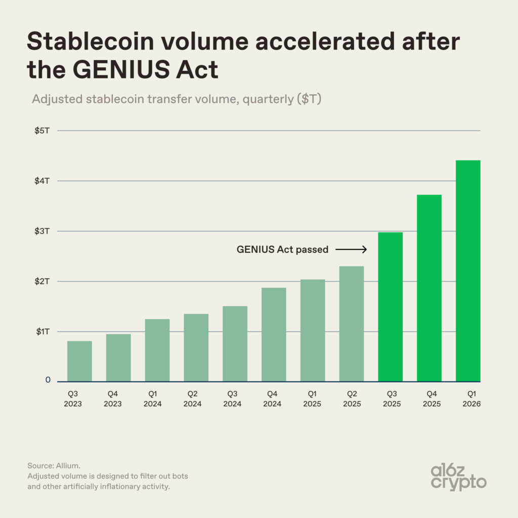 Stablecoin trading volume
