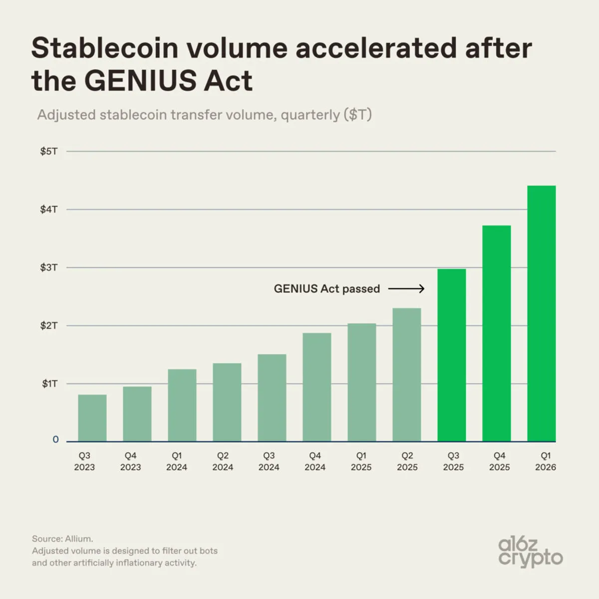 Stablecoin trading volume