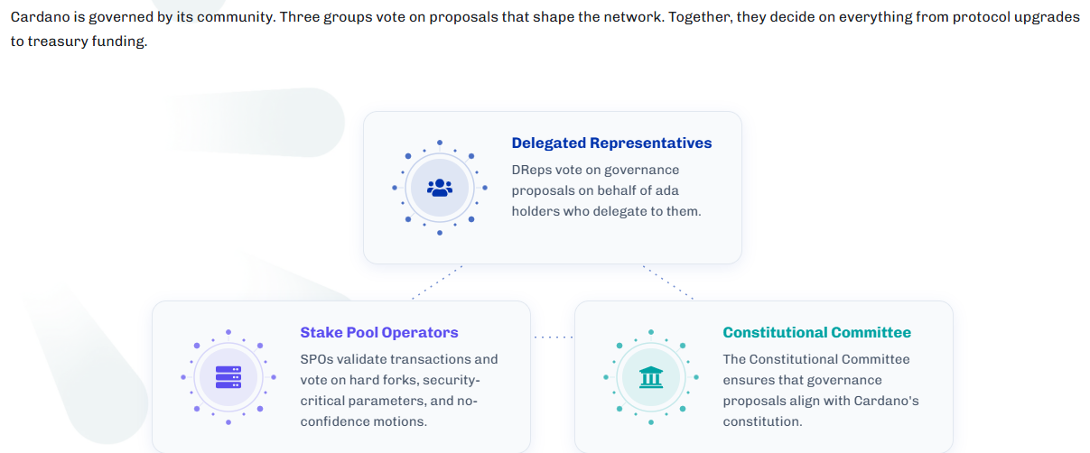 Cardano governance