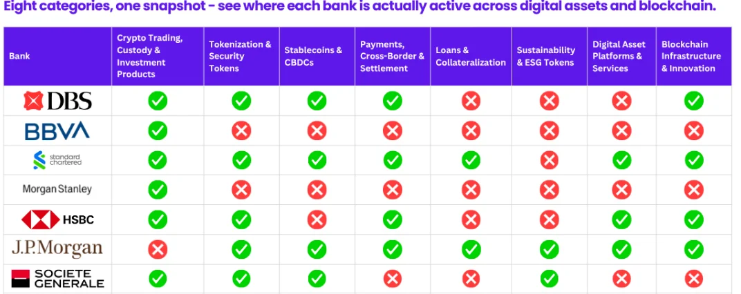 Crypto adoption by banks
