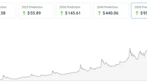 Solana Price Prediction for 2040 & 2050: How High Can It Go?