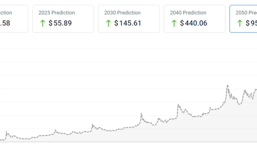 Solana Price Prediction for 2040 & 2050: How High Can It Go?