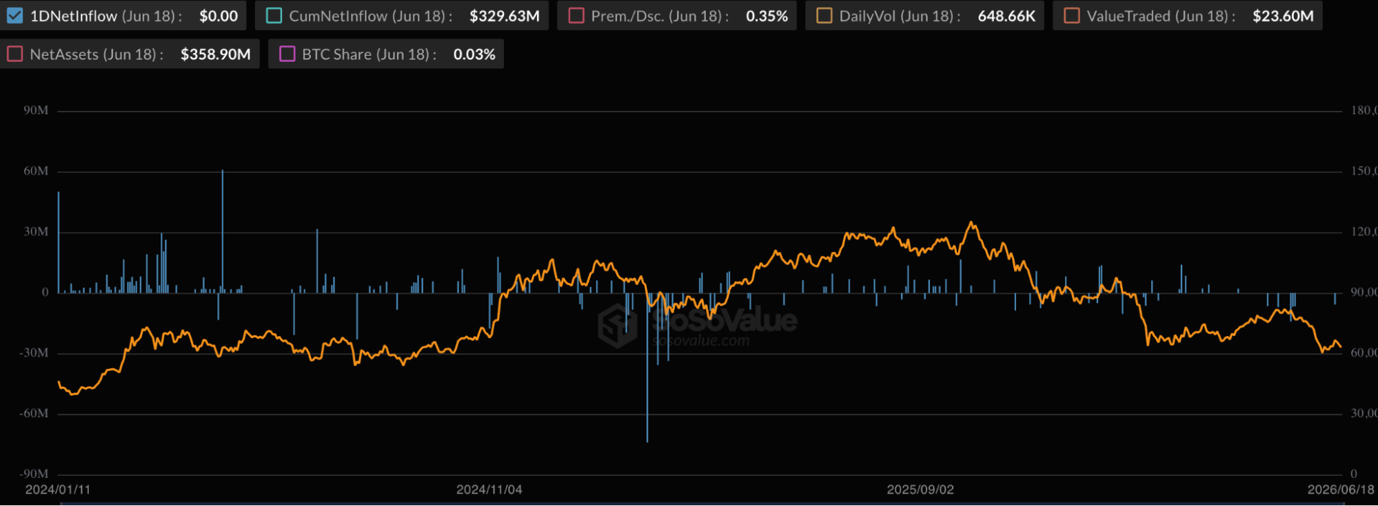 EZBC inflows
