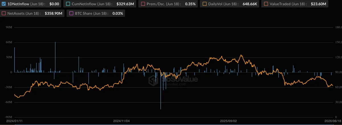 EZBC inflows