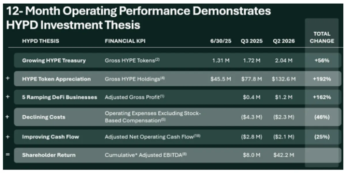 Hyperion Q2 2026 results
