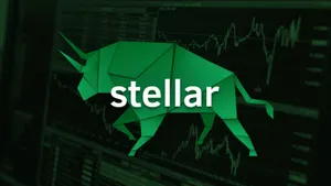Stellar Price Analysis - Significant Bullish Action in the XLM Market