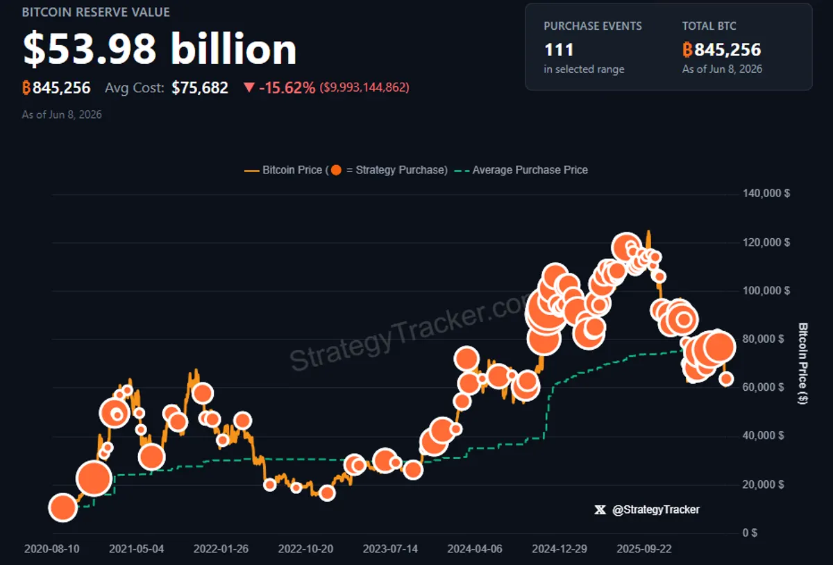MSTR Bitcoin purchase history