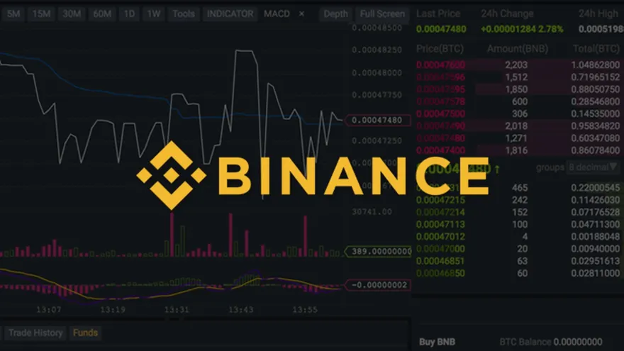 Binance Simple Earn—A Straightforward Platform for Earning Crypto Yield