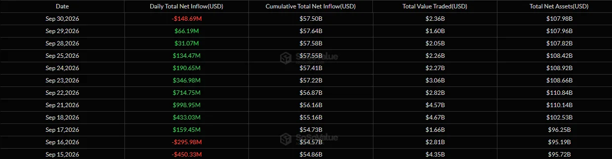 Bitcoin ETF flows