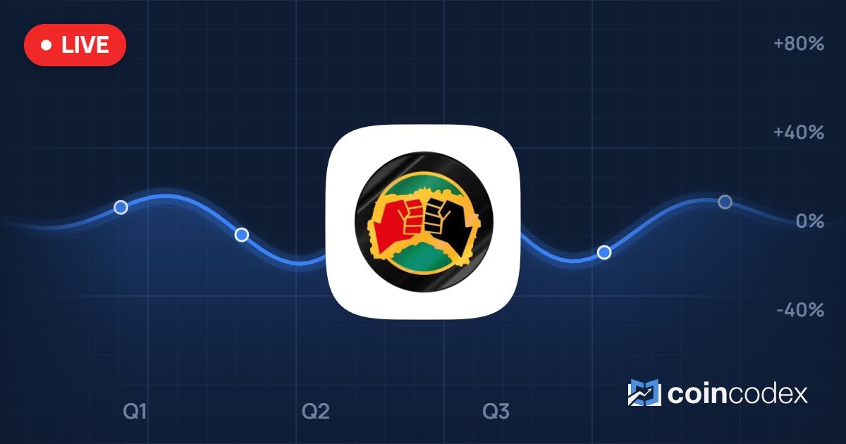 Nuff Respect Price: Live NUFR/USD Rate, Market Cap & NUFR Price Chart ...