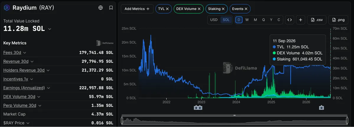 Raydium protocol stats
