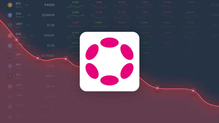 Polkadot Dropped -13.83% in Last Month and is Predicted to Drop to $ 5.41 By Oct 19, 2022