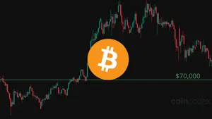 Rekt Capital: Bitcoin Correction Will End at $70,000 Level