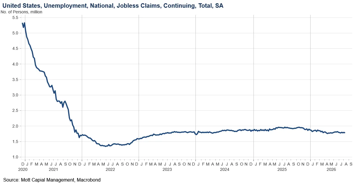 US jobless claims