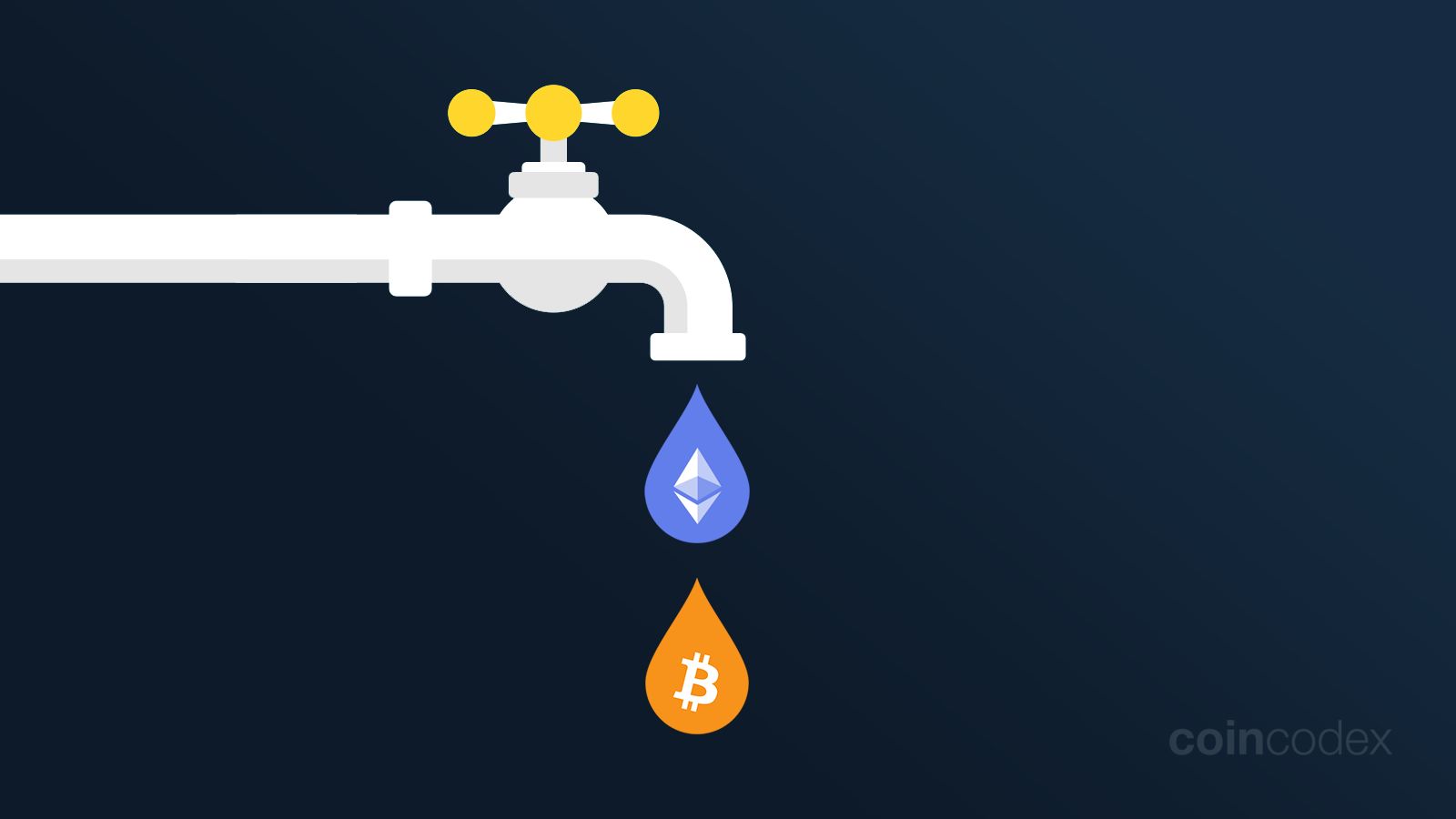 9 Best Crypto Faucet Apps in 2026 | CoinCodex