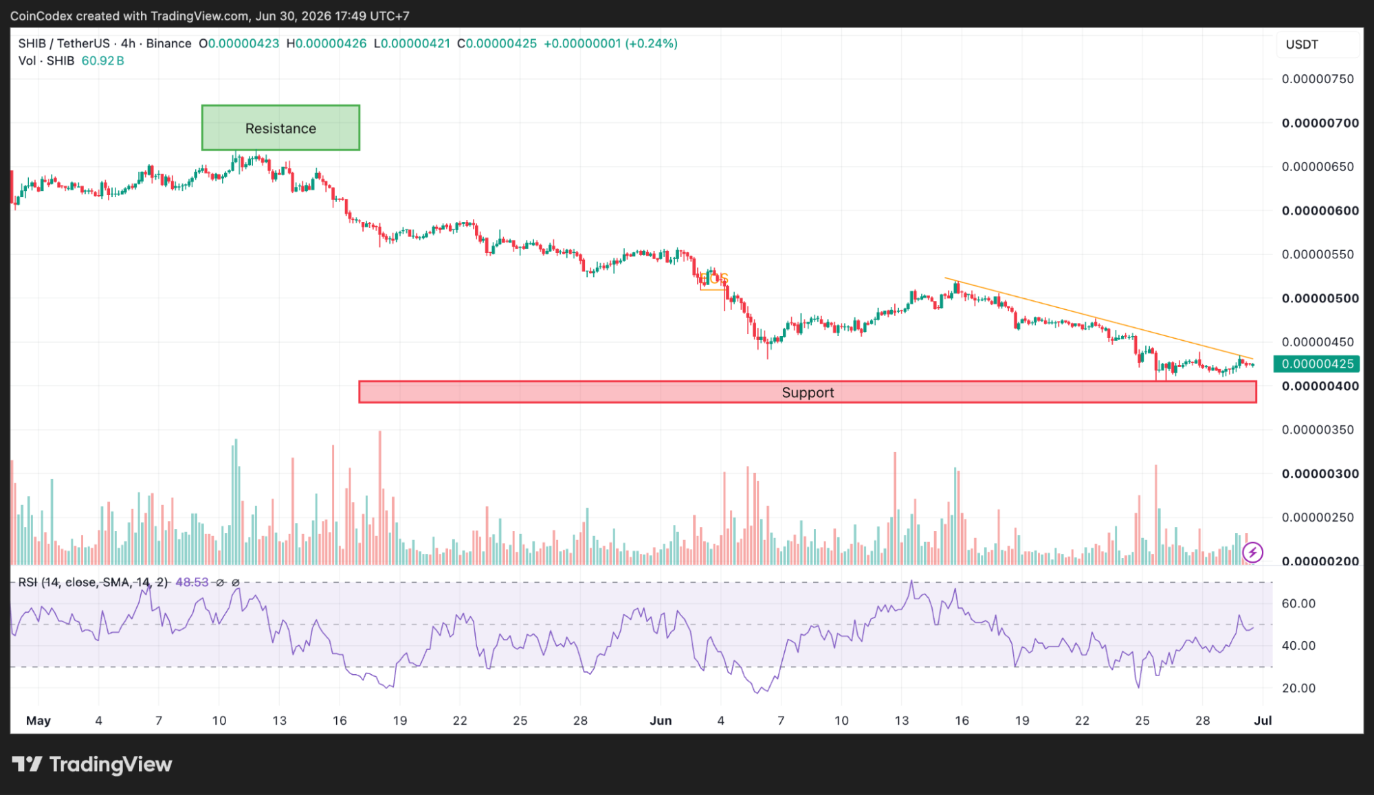 4-hour SHIB chart analysis