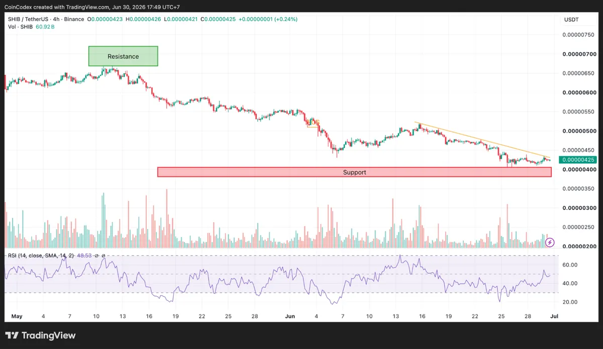 4-hour SHIB chart analysis