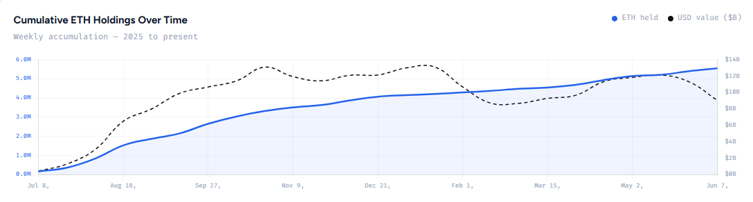 BitMine ETH accumulation