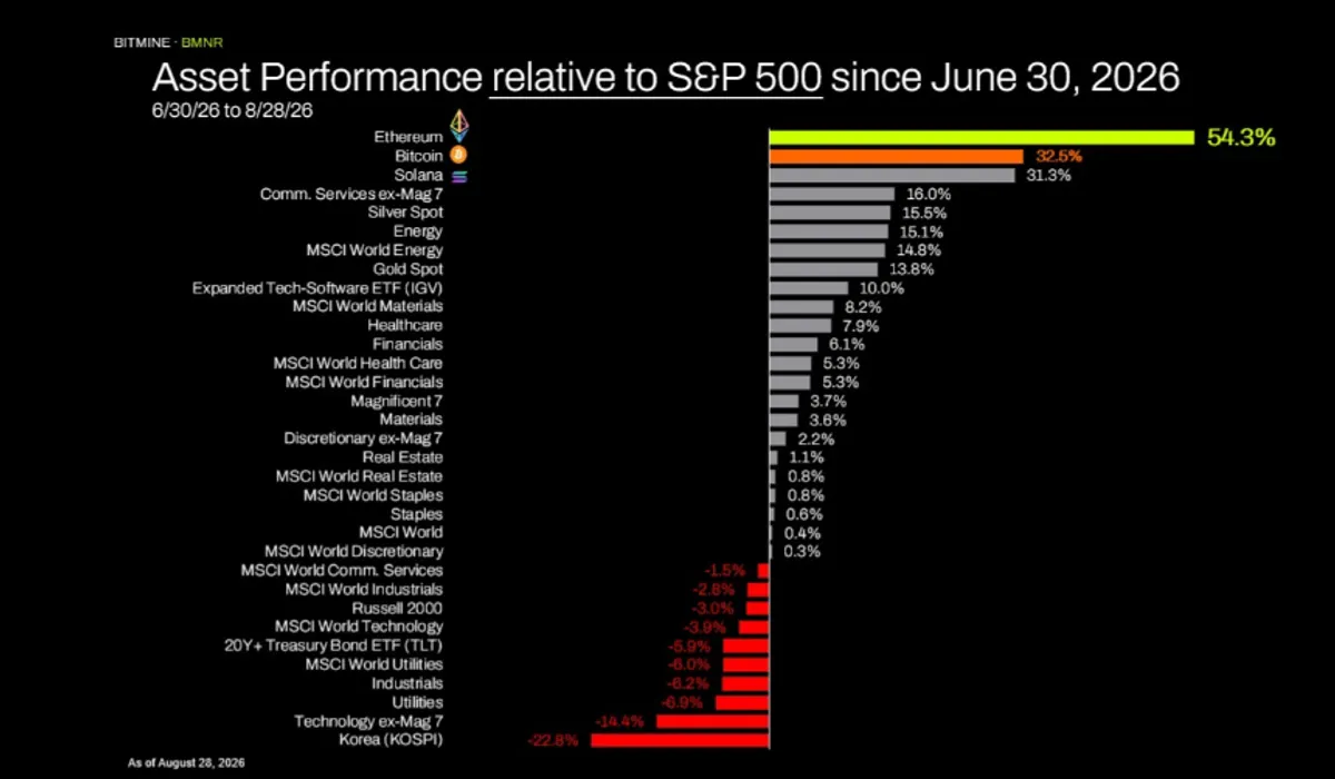 BMNR stock performance