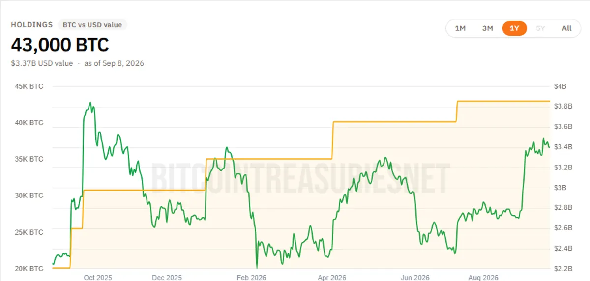 Metaplanet Bitcoin holdings