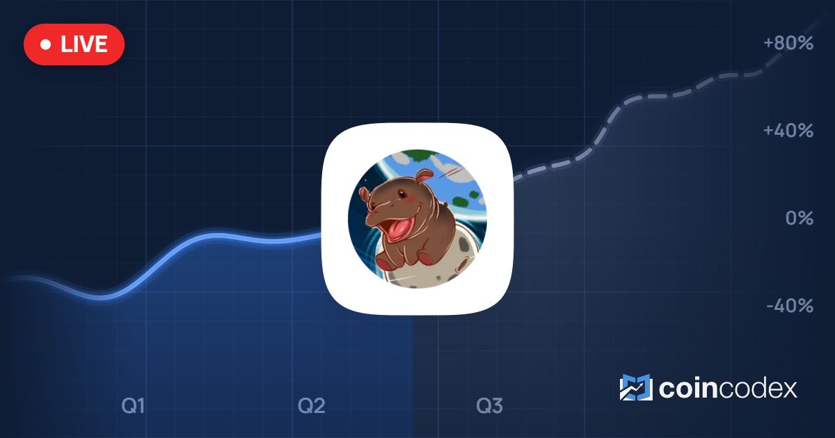 Moo Deng (MOODENG) Price Prediction 2026, 2027-2030 | CoinCodex