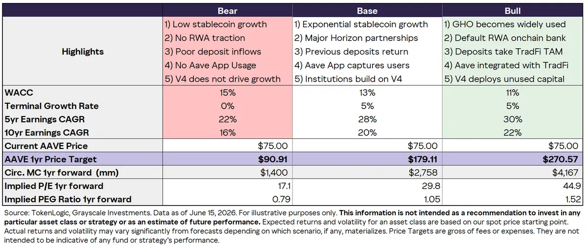Grayscale Research AAVE analysis