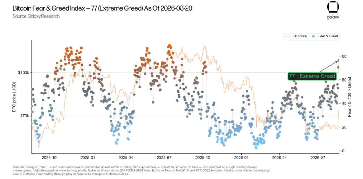 Bitcoin Fear & Greed Index